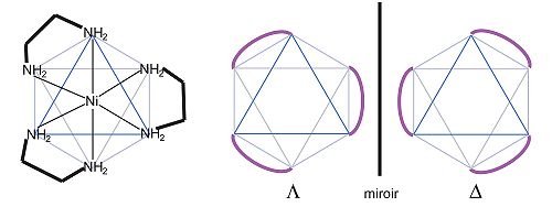 Nickel(éthylènediamine)3 et configurations énantiomorphes d'un complexe octaèdrique avec trois ligands bidentes.